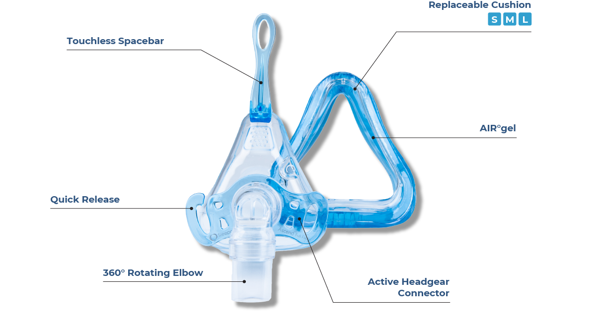 Ascend full face mask features diagram