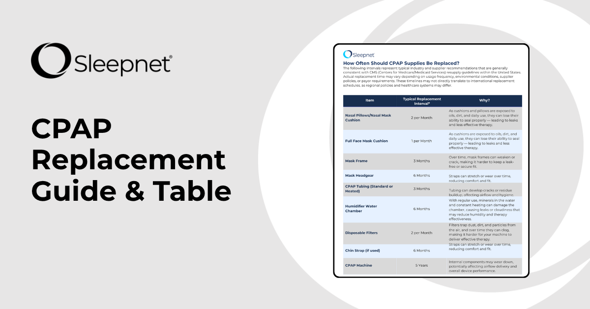 Sleepnet CPAP Replacement Guide & Table banner with a document diagram on the right and large title on the left